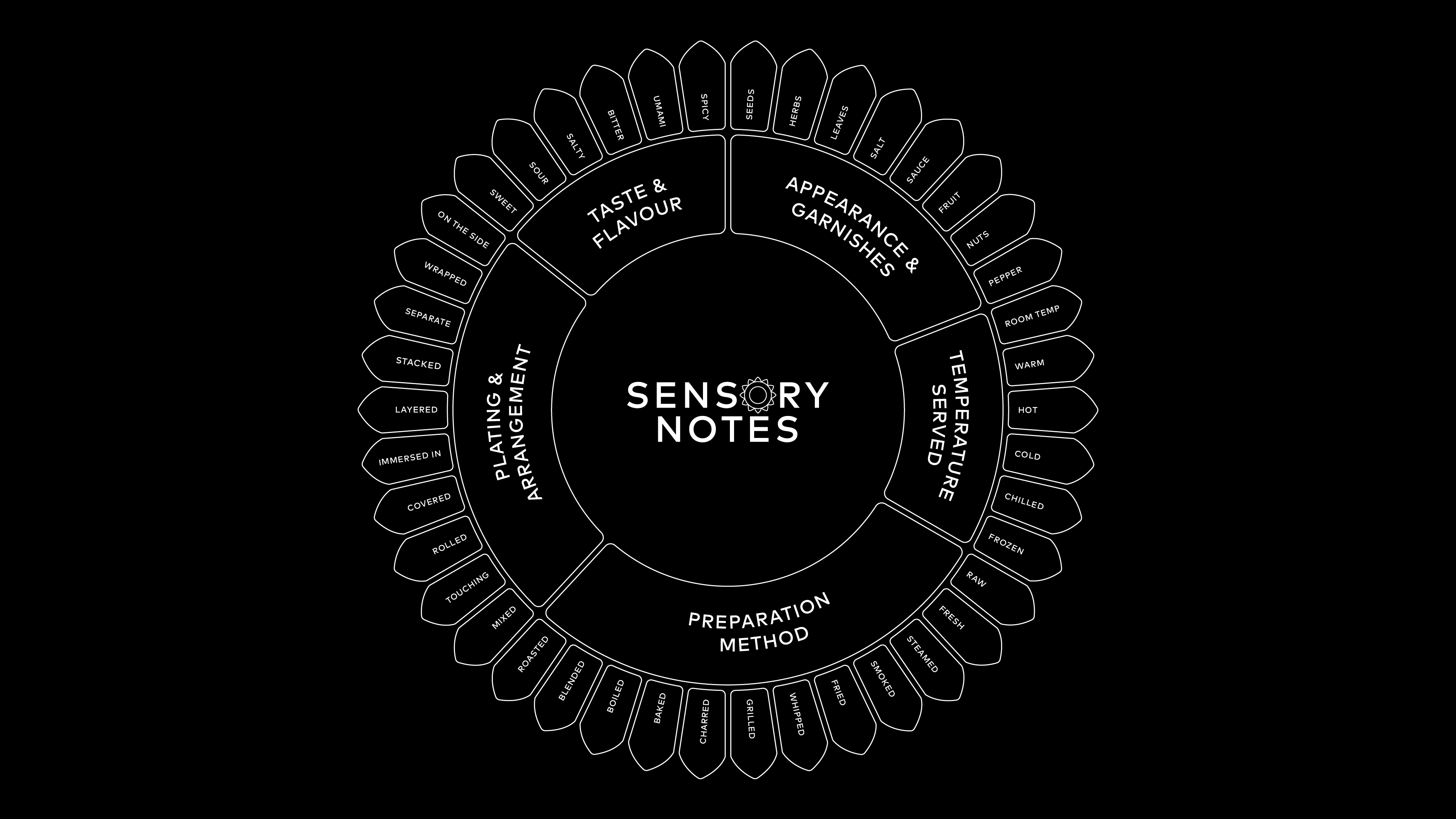 Sensory notes in your menu