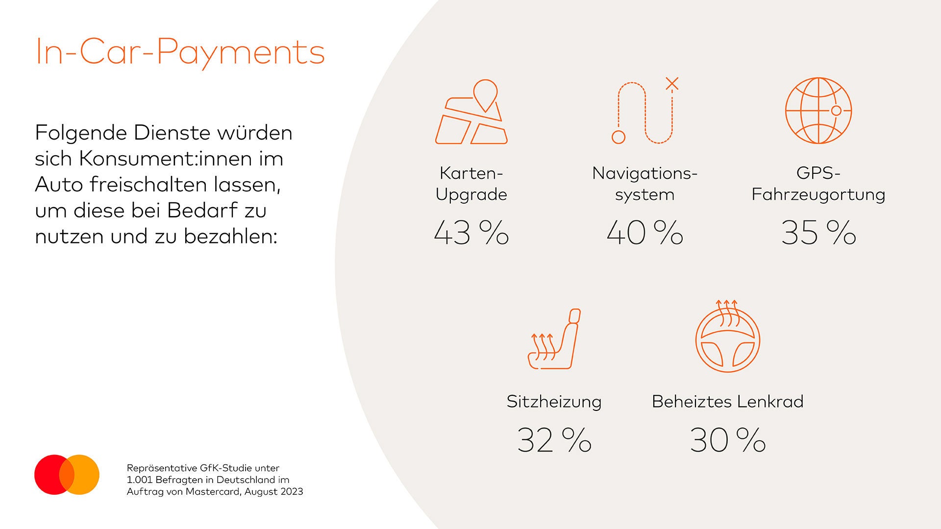 Mercedes Benz In-Car-Payments