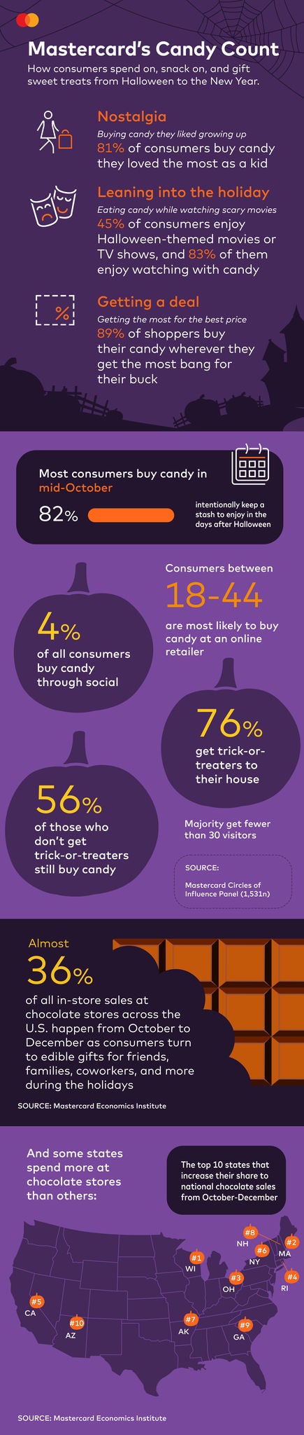 how consumers spend on halloween candy infographic 