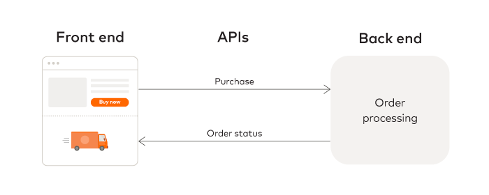 APIs example