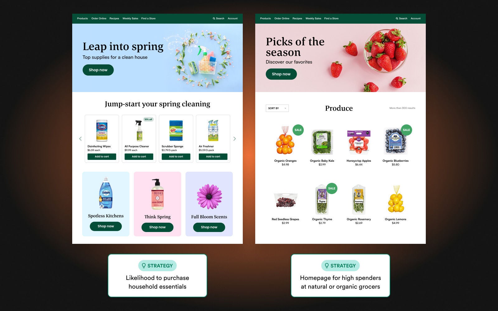 Examples of product discovery in the grocery industry