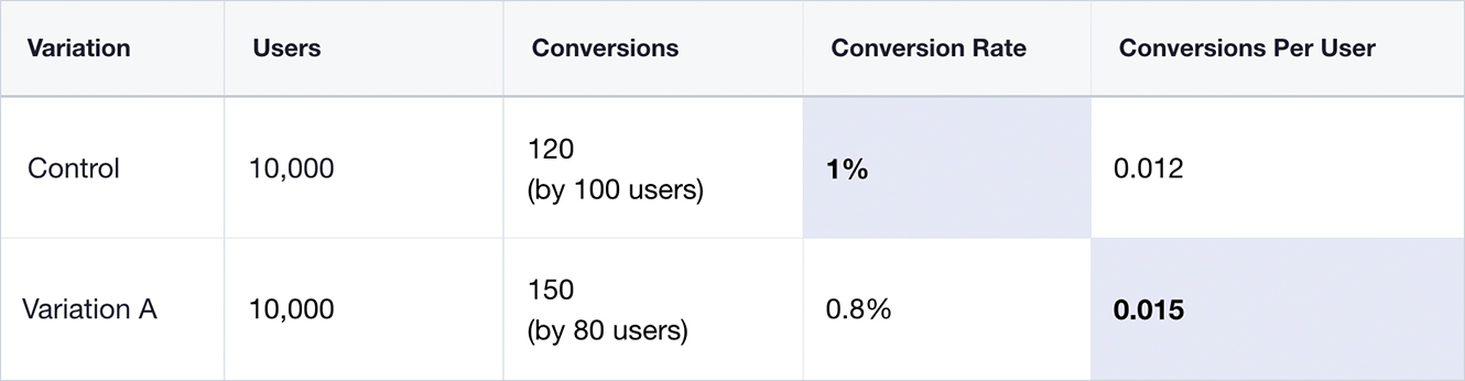 Conversions table 1