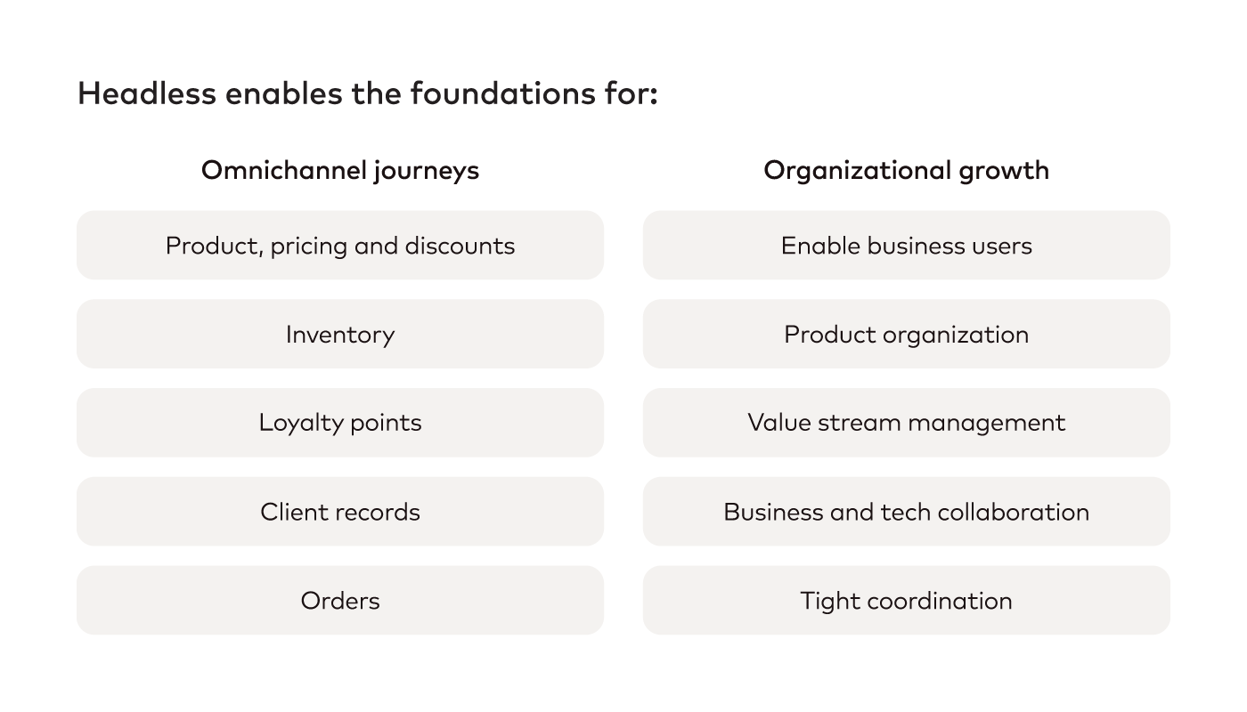 How headless enables the foundations for omnichannel journeys an organizational growth