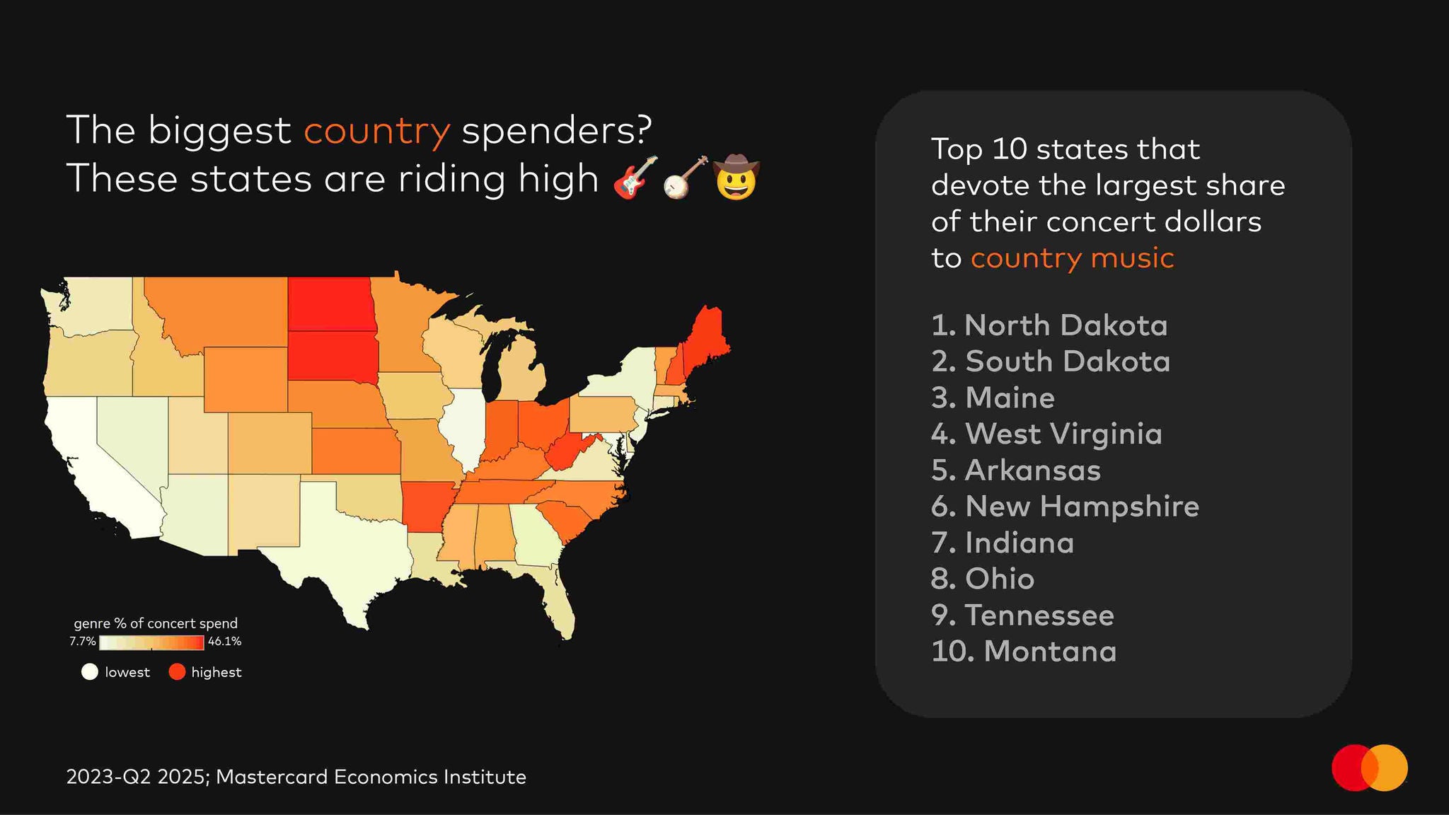 Map of U.S. showing which states that devote largest share of concert dollars to country music. 