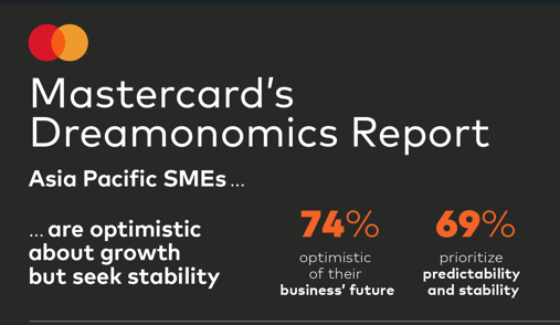 Mastercard Dreamonomics Report infographic showing Asia Pacific SMEs are optimistic but seek stability, use multiple payment methods and integrated tools, and prioritize security.