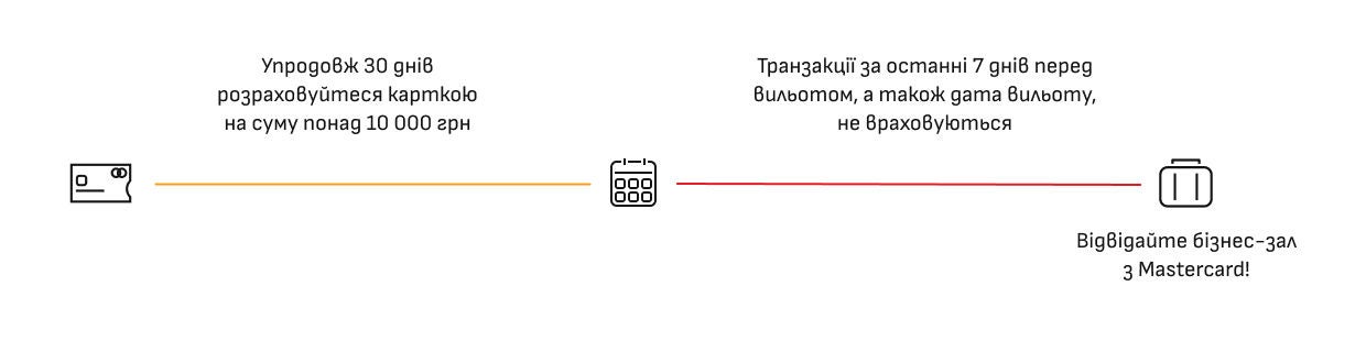 умови користування послугами аеропорту