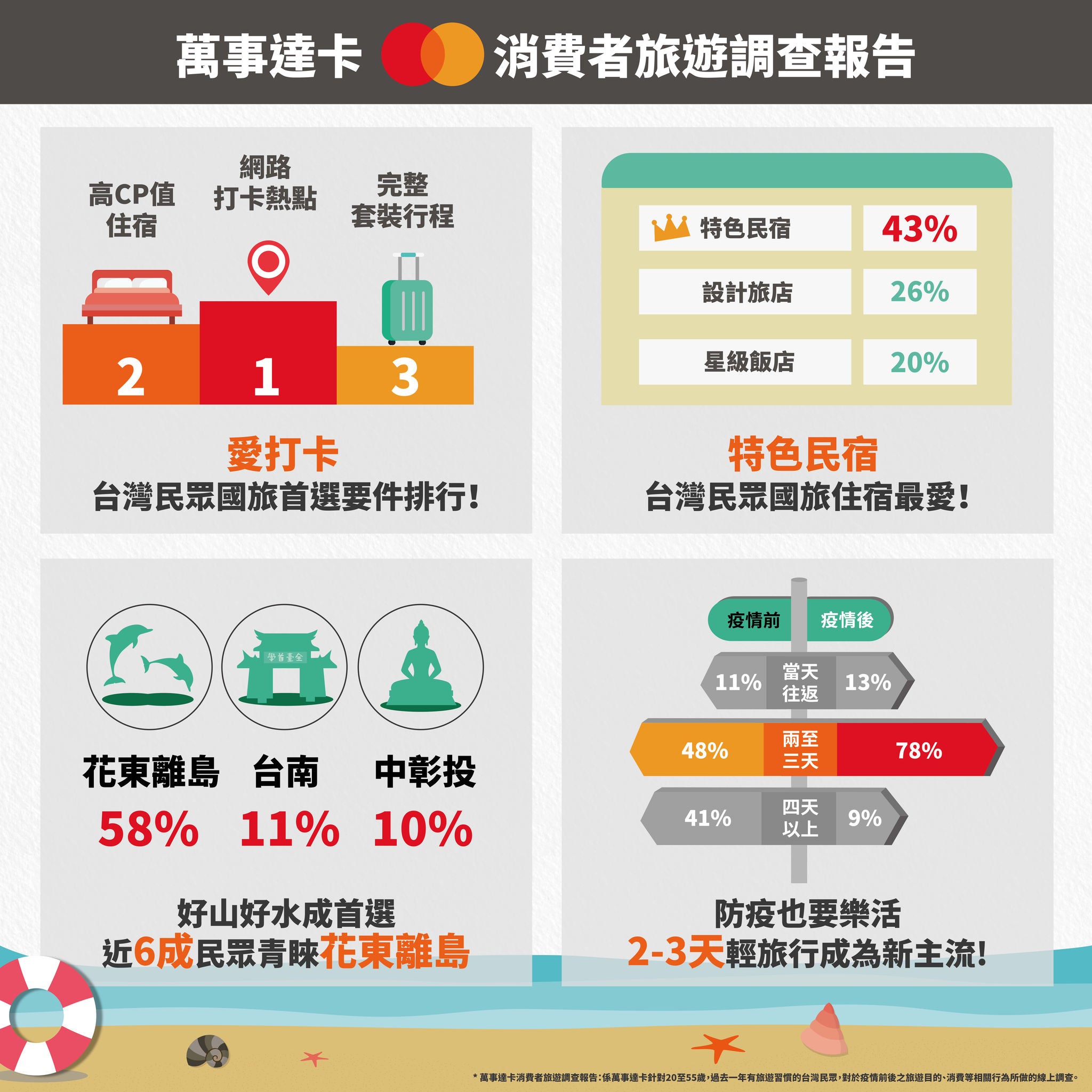 An infographic in Chinese with grey-panelled sections showing a podium ranking, percentages, icons, and a signpost chart.