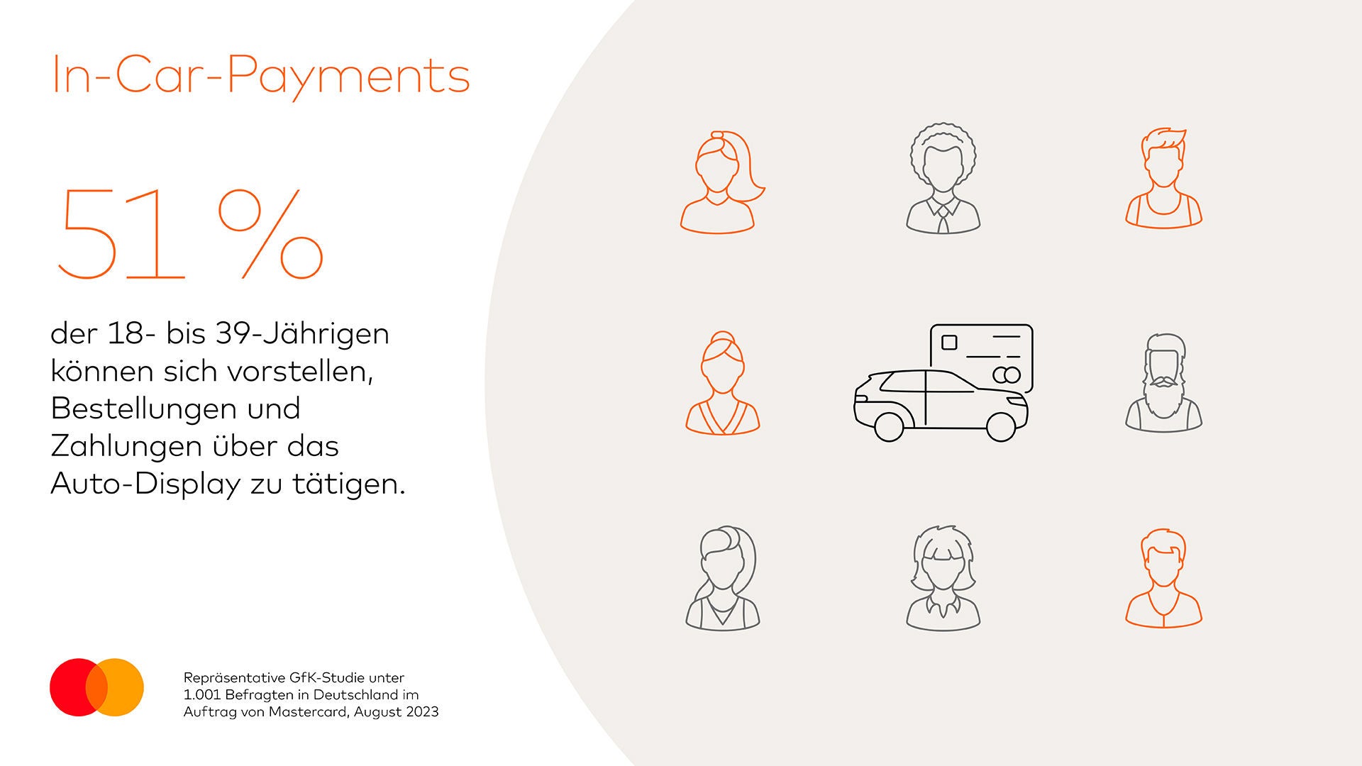 In-Car-Payments Grafik 2