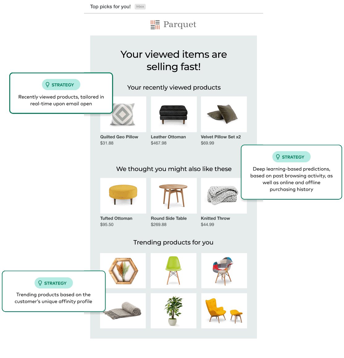 Image explaining why certain products are recommended by Dynamic Yield's deep learning