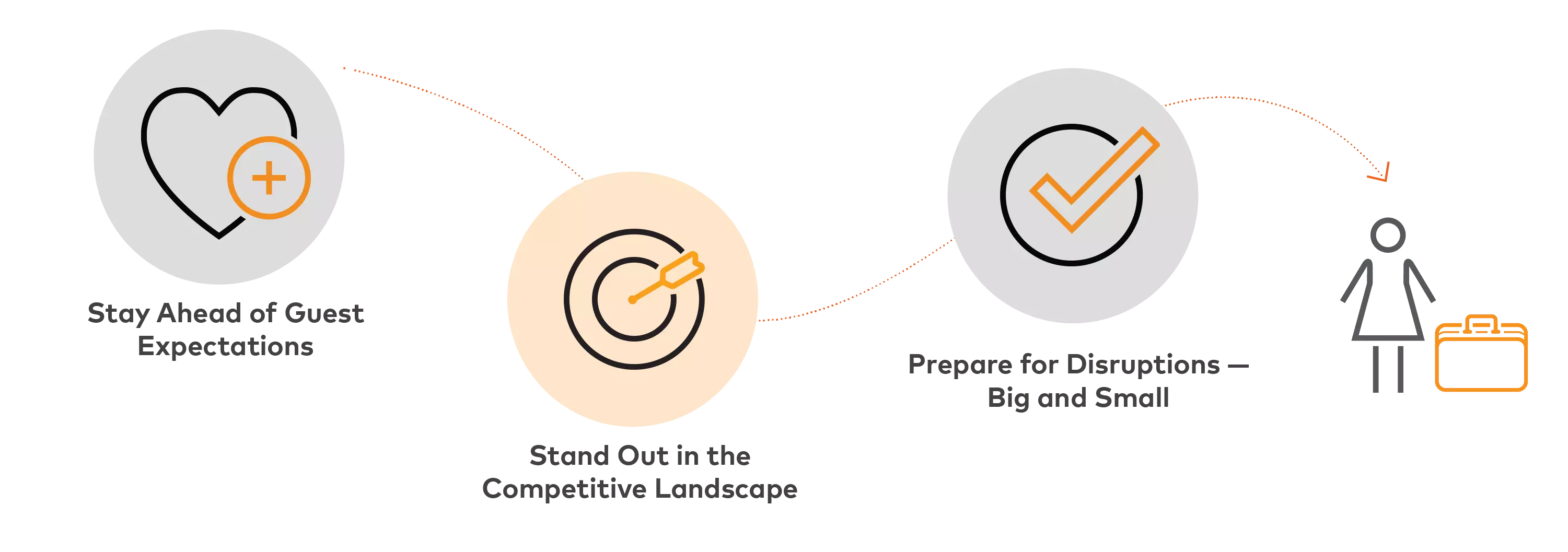 Workflow für digitale Disruption