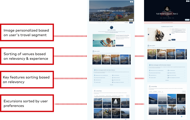 Personalization example