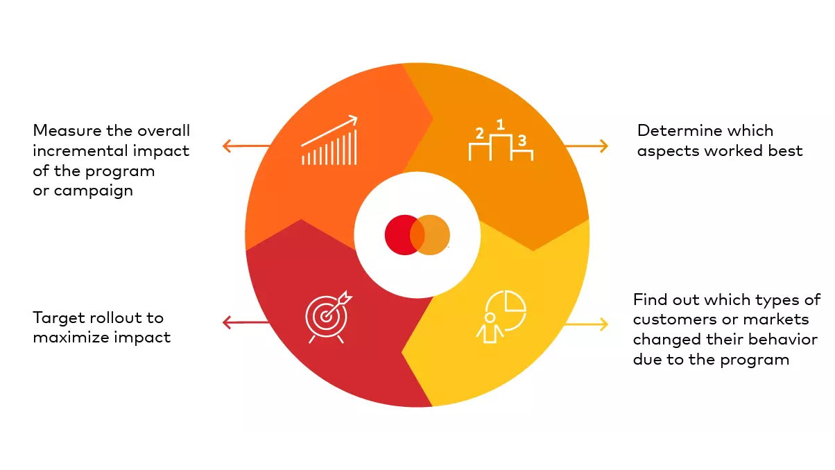 biće naknadno određeno