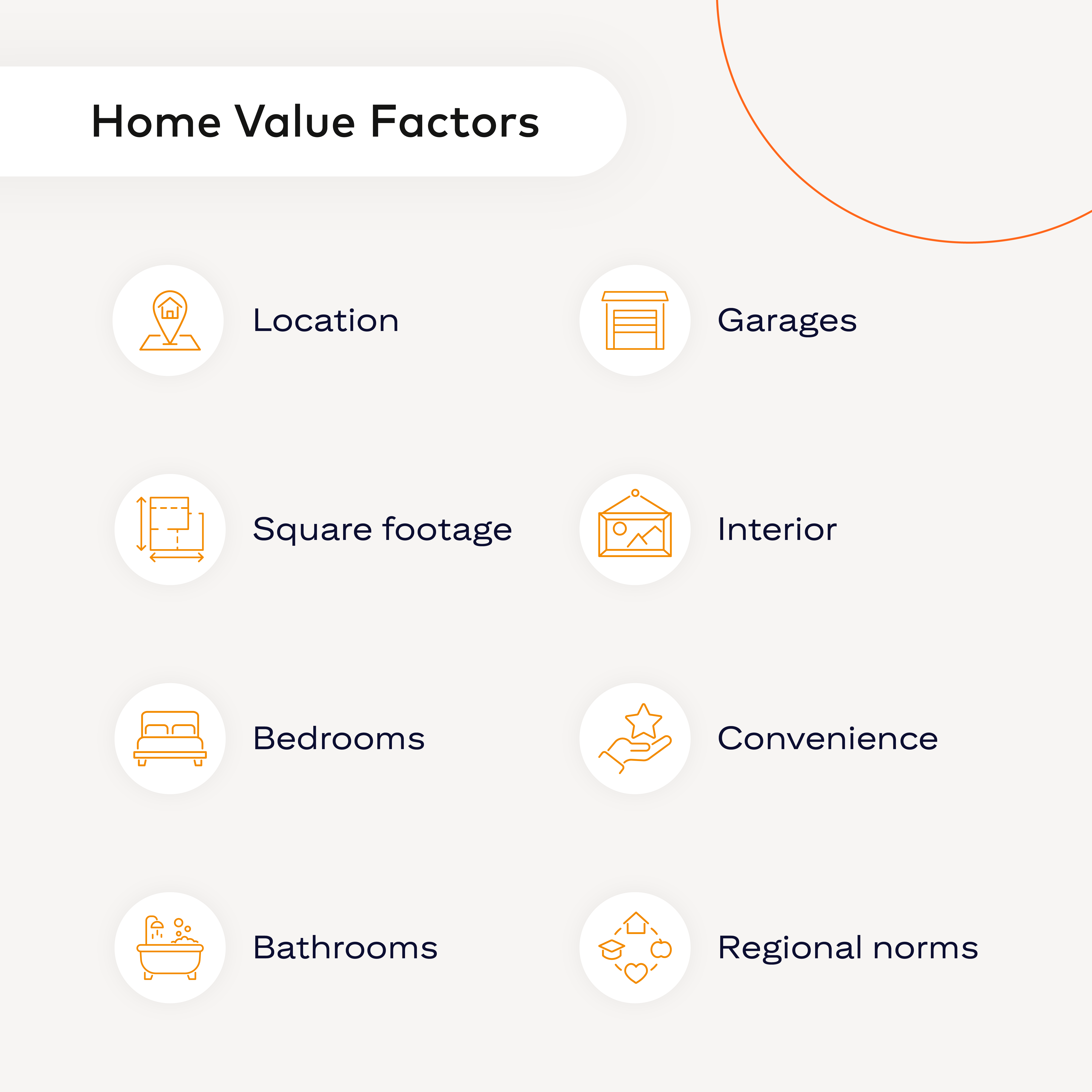 A list of factors that typically impact the value of a home. 