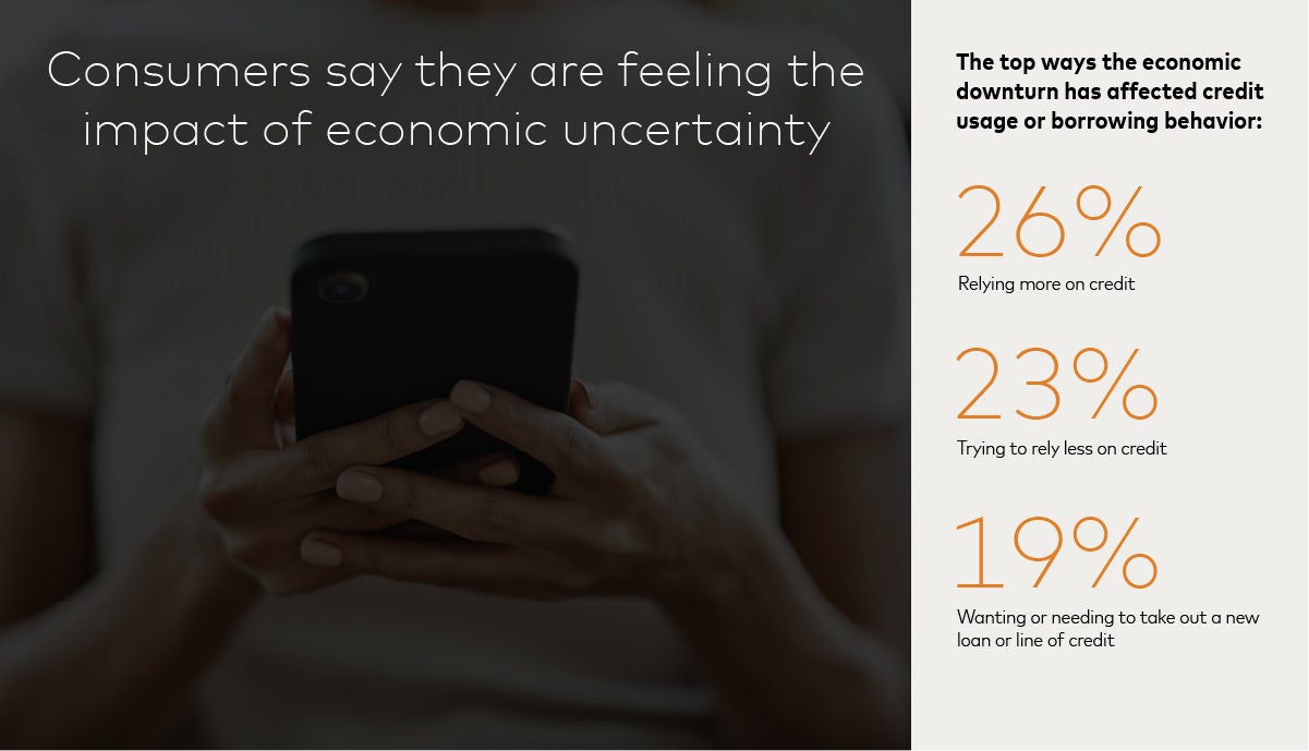 Data points for economic uncertainty