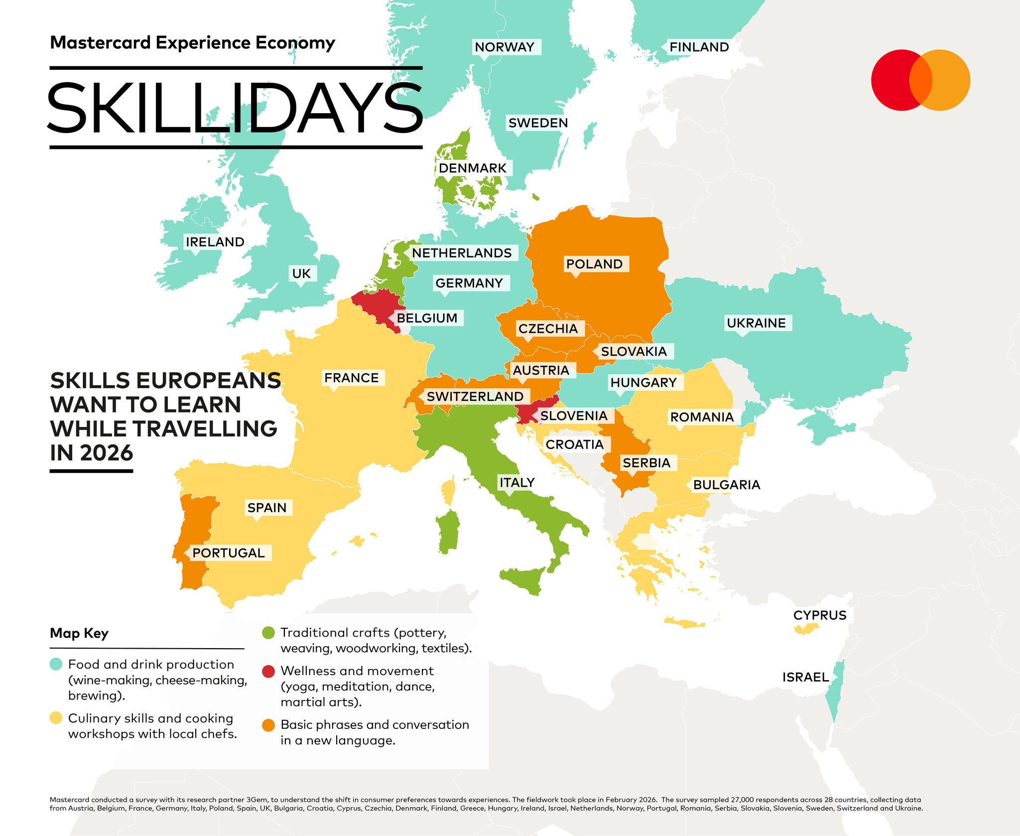 Map showing which countries favor what kind of skills they want to learn during holidays