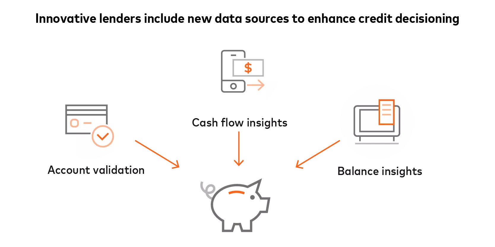 Illustrazione dell'open banking