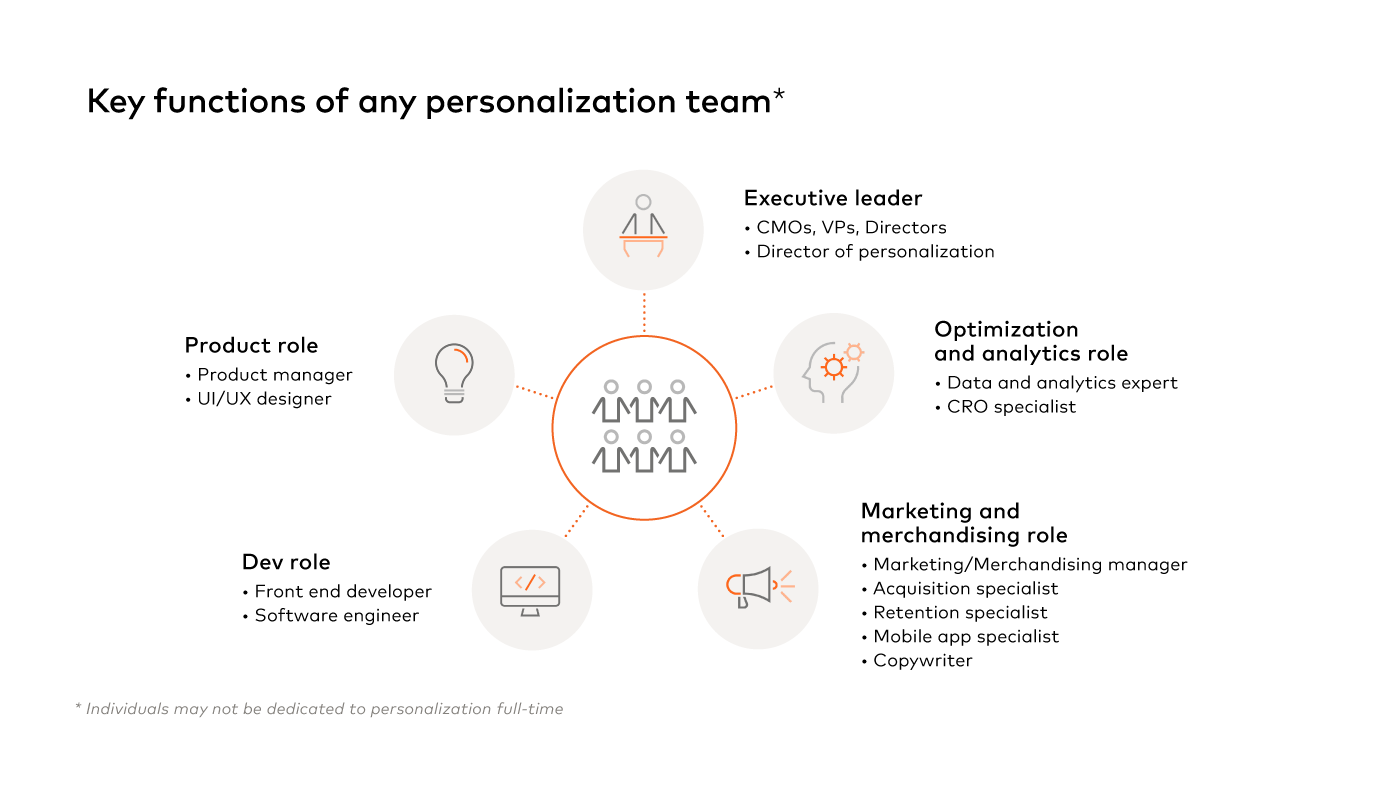key functions of a personalization team