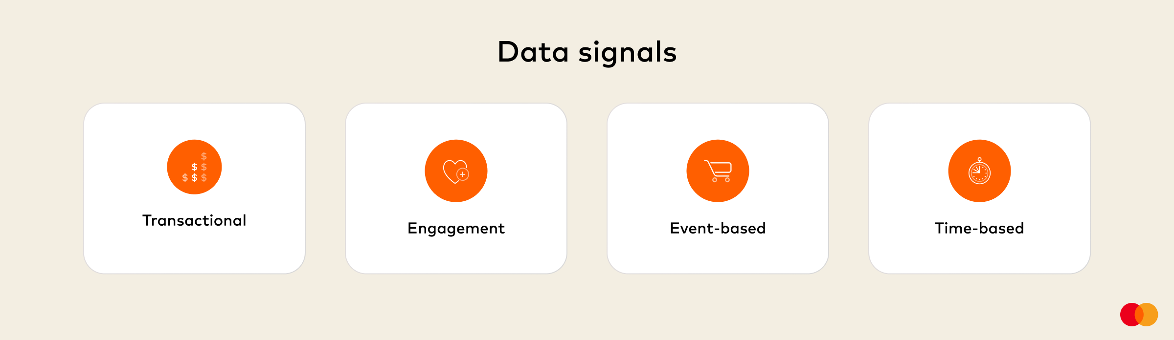 Datensignale: transaktionsbezogen, engagementbezogen, ereignisbasiert und zeitbasiert