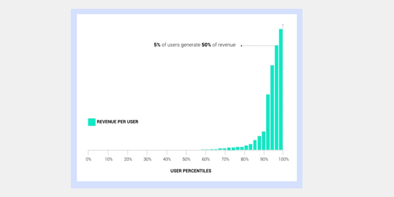 Customer segments example