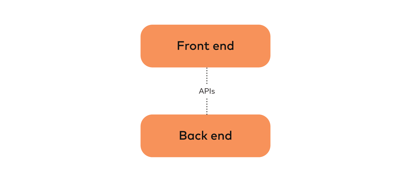 APIs example