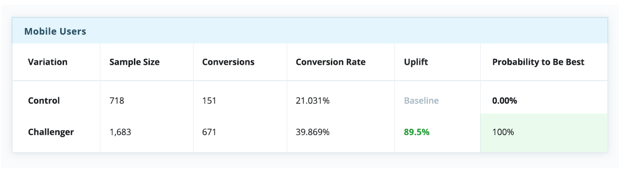 Table showing the results of a test for mobile users