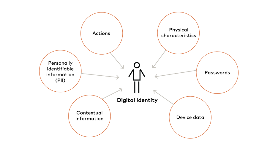 Digital identity illustration