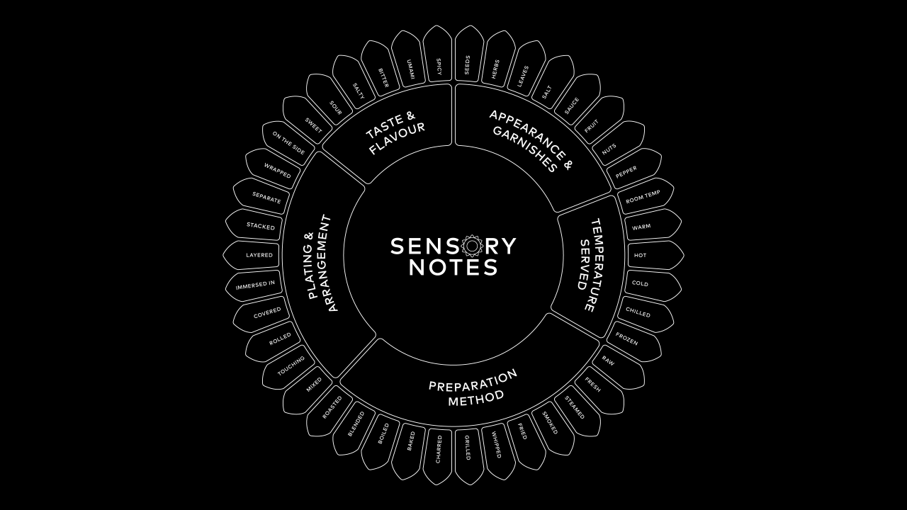 Sensory notes in your menu
