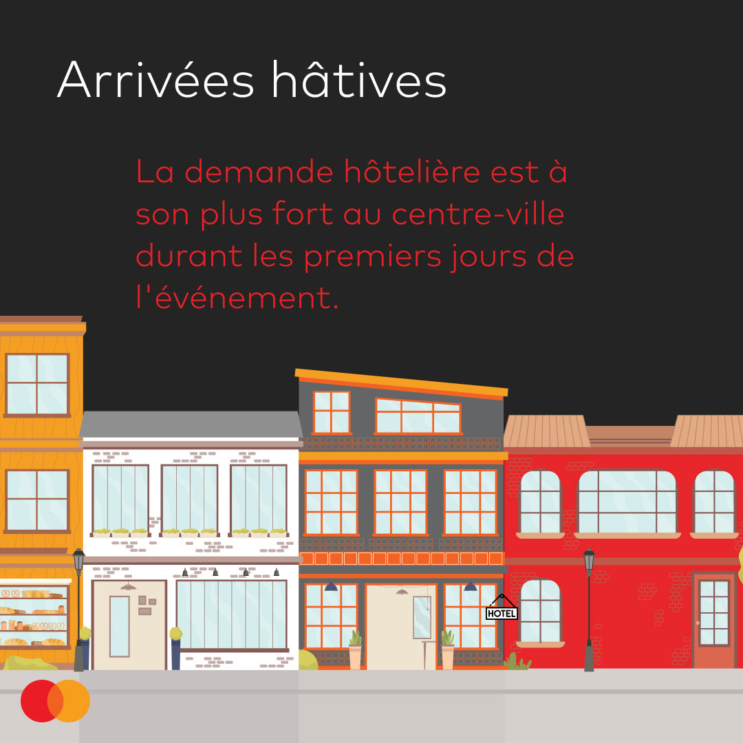 La demande hôtelière au centre-ville est à son plus fortdurant les premiers jours 