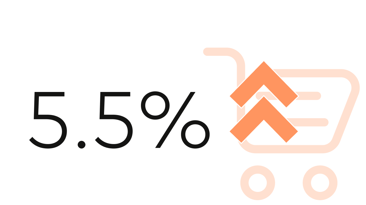 conversion rate