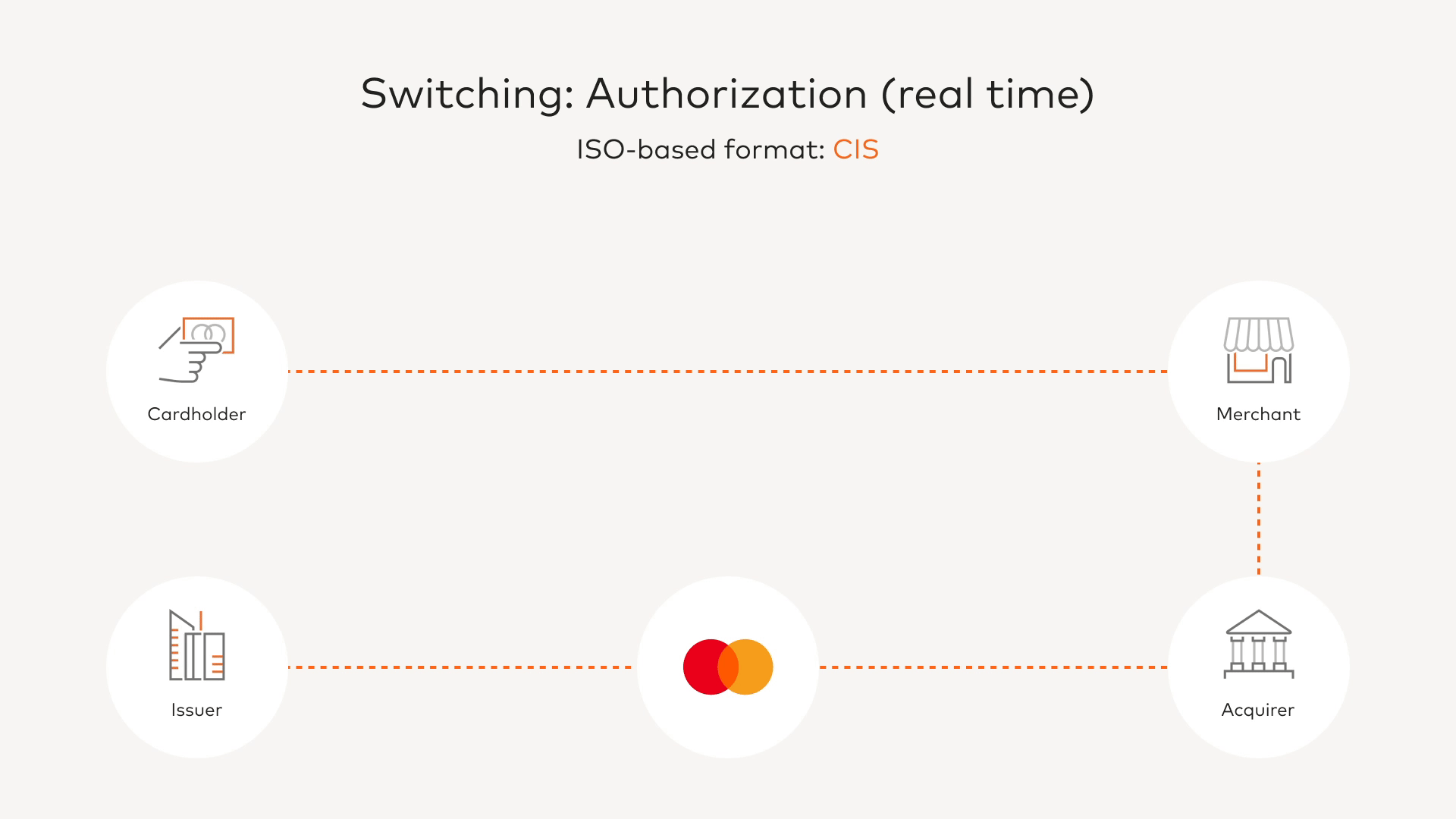 Switching_Authorization_02