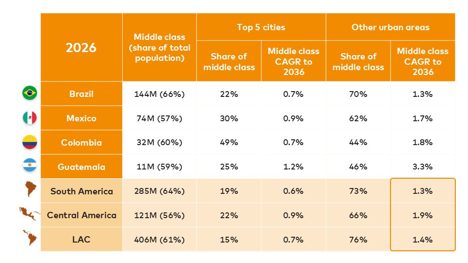 Infographic showing middle-class growth