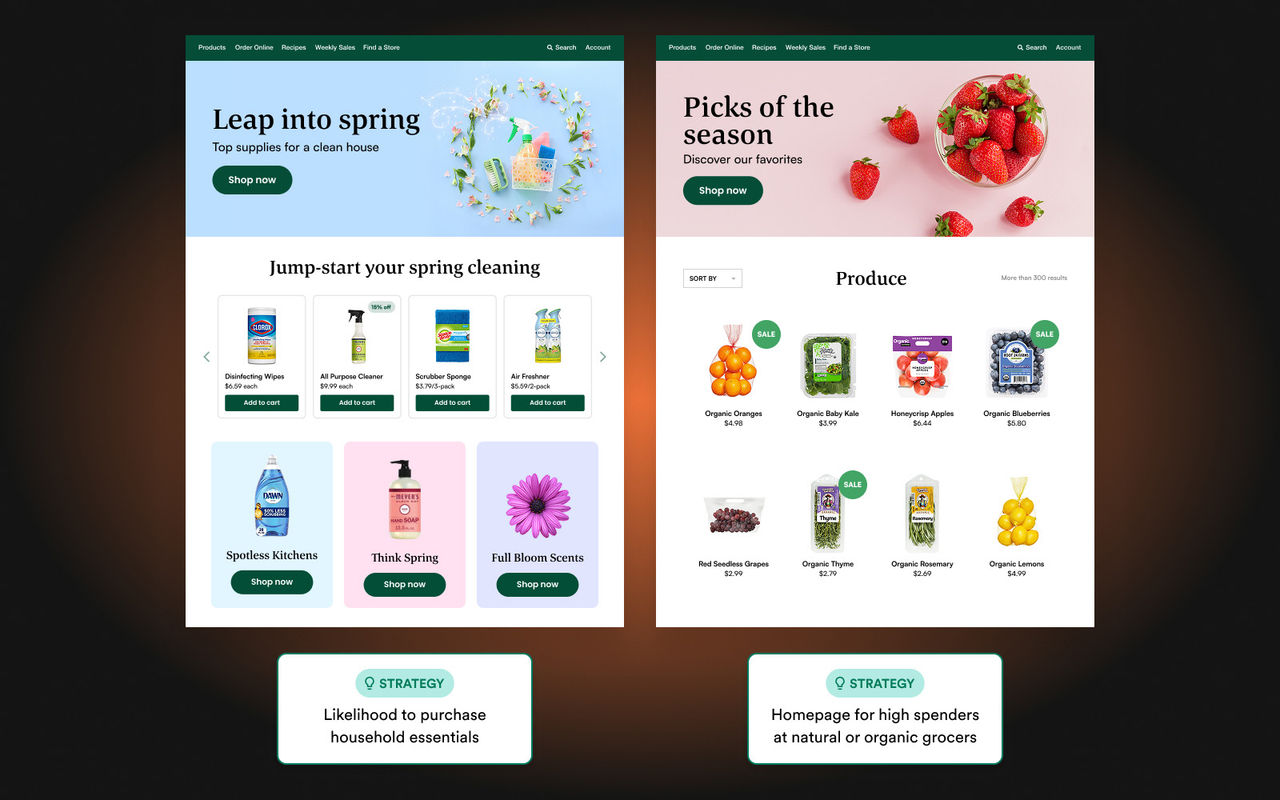 Examples of product discovery in the grocery industry