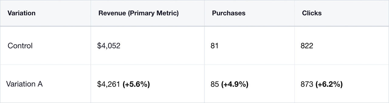Conversion table 3