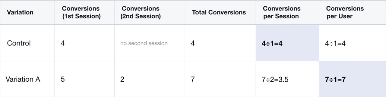 Conversion table 2