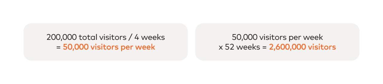 Analytics in experimentation example