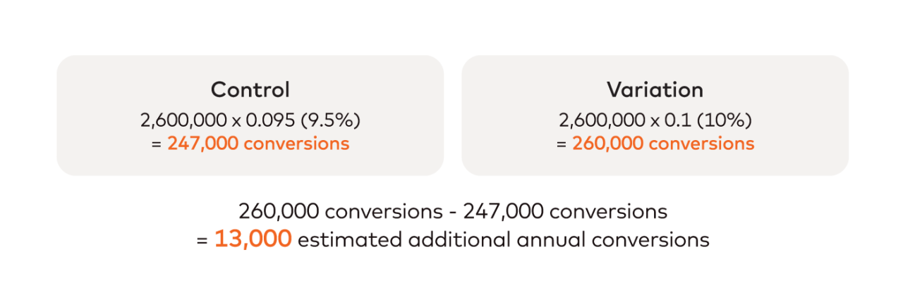 Analytics in experimentation example