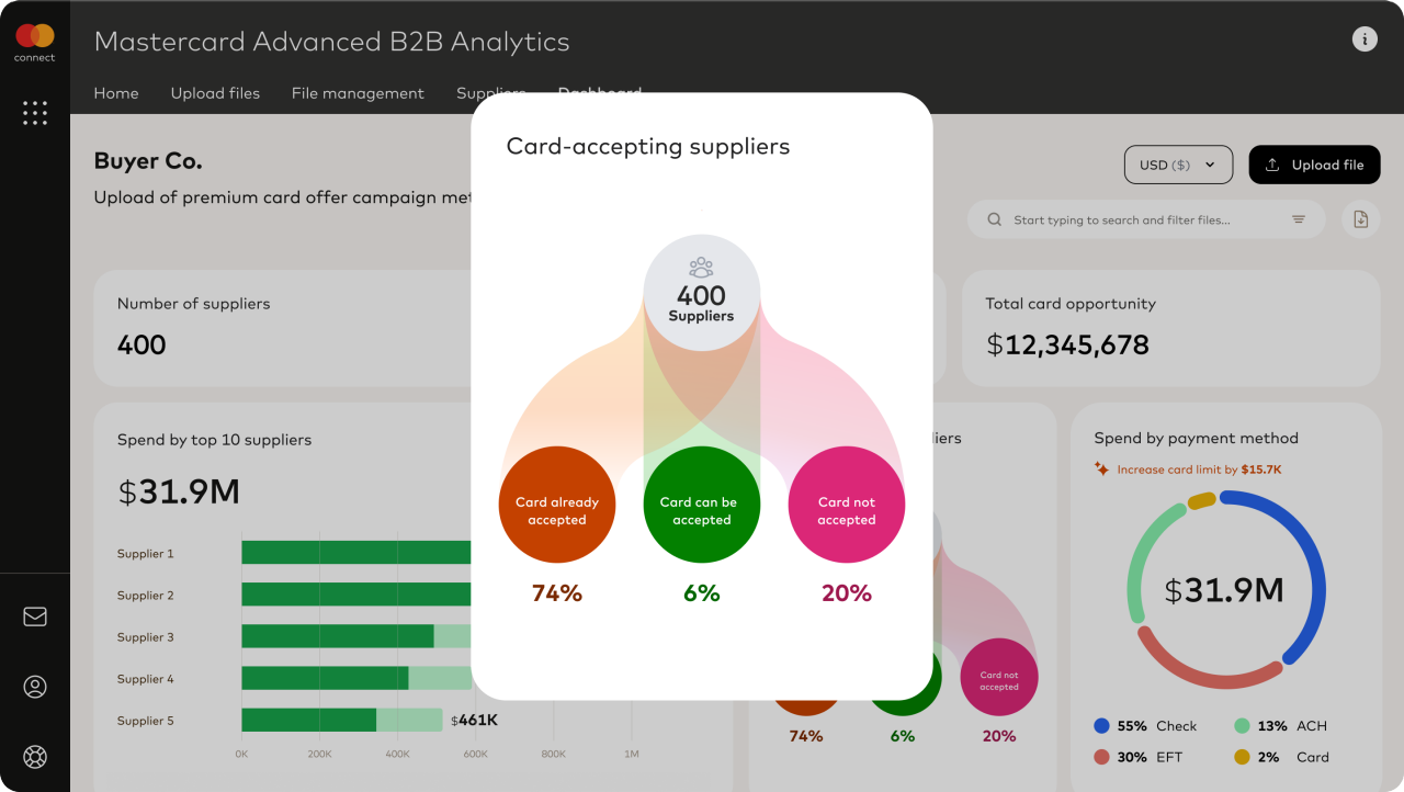 Card accepting suppliers hierarchy 