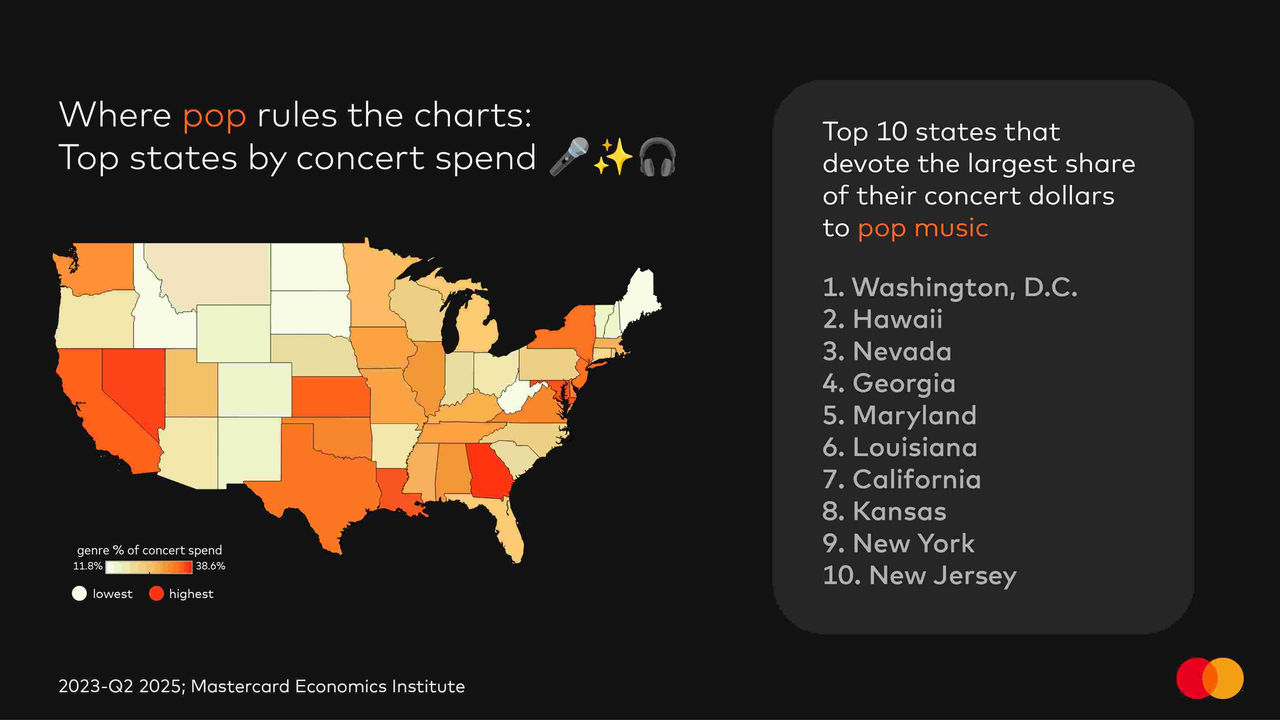 Map of U.S. showing which states that devote largest share of concert dollars to pop music. 