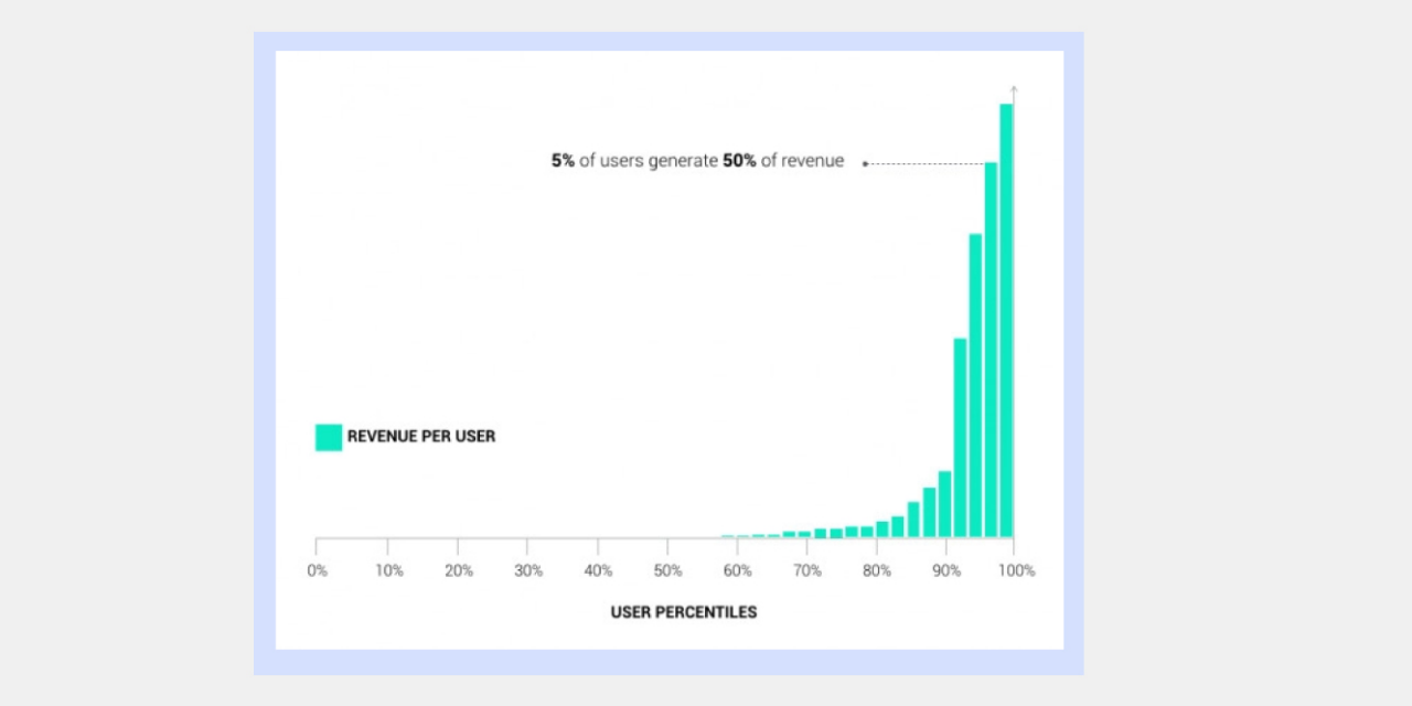 Customer segments example