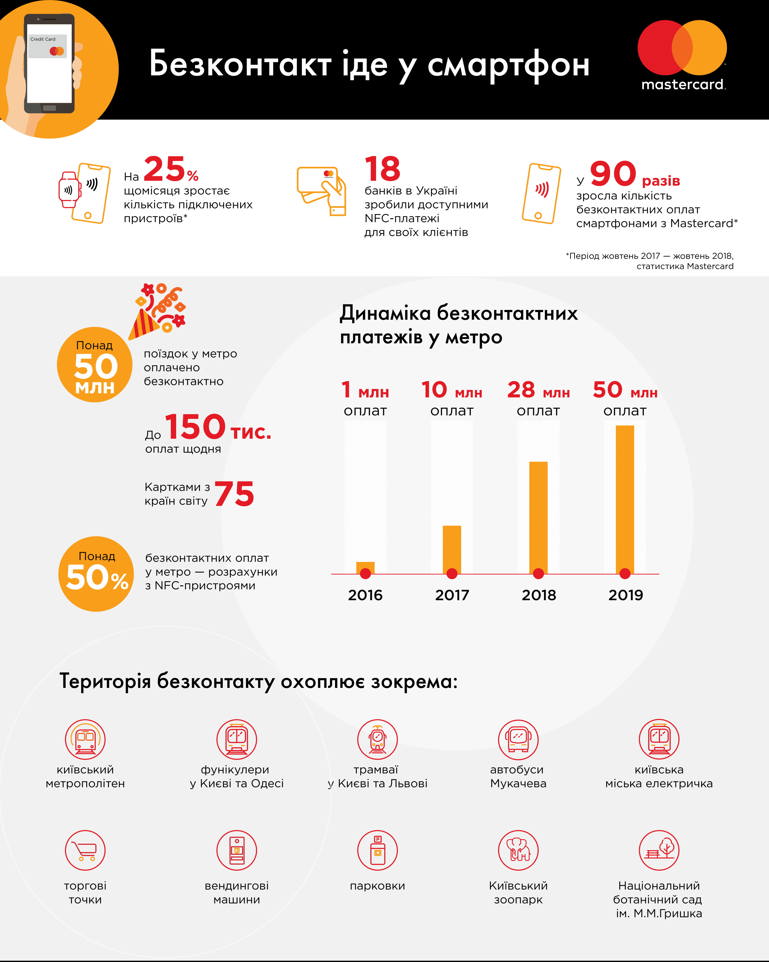 NFC_Metro_UA-1
