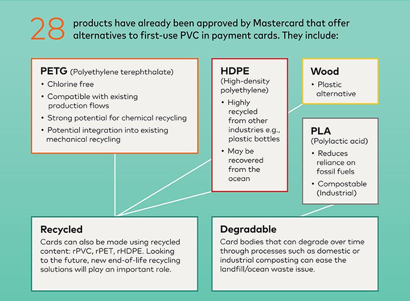 Sustainable solutions for payments - D