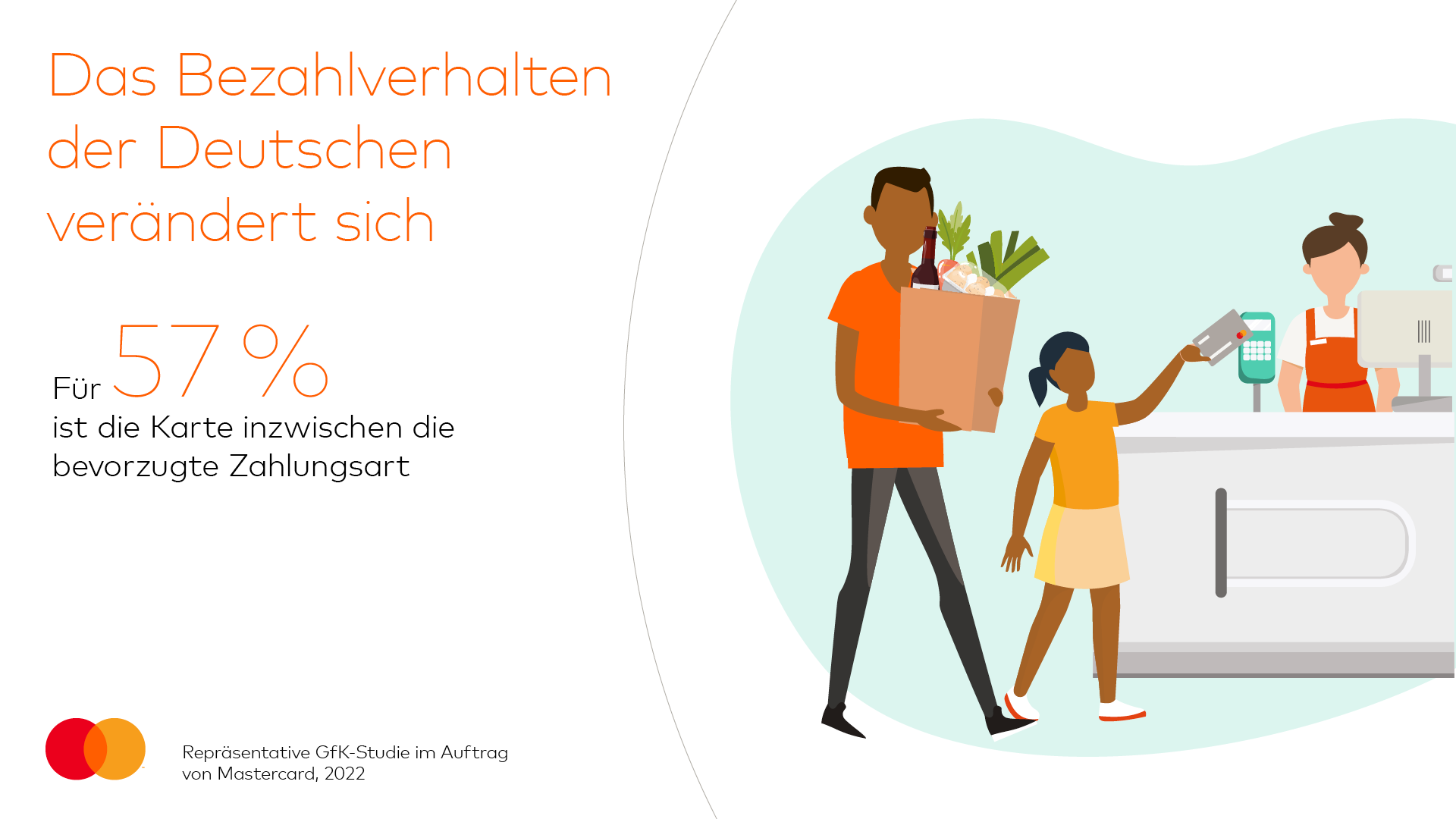 Das Bezahlverhalten der Deutschen ändert sich.
