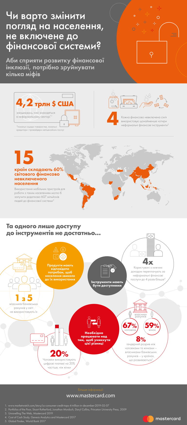 MC-FinInc Infographic_UA-1