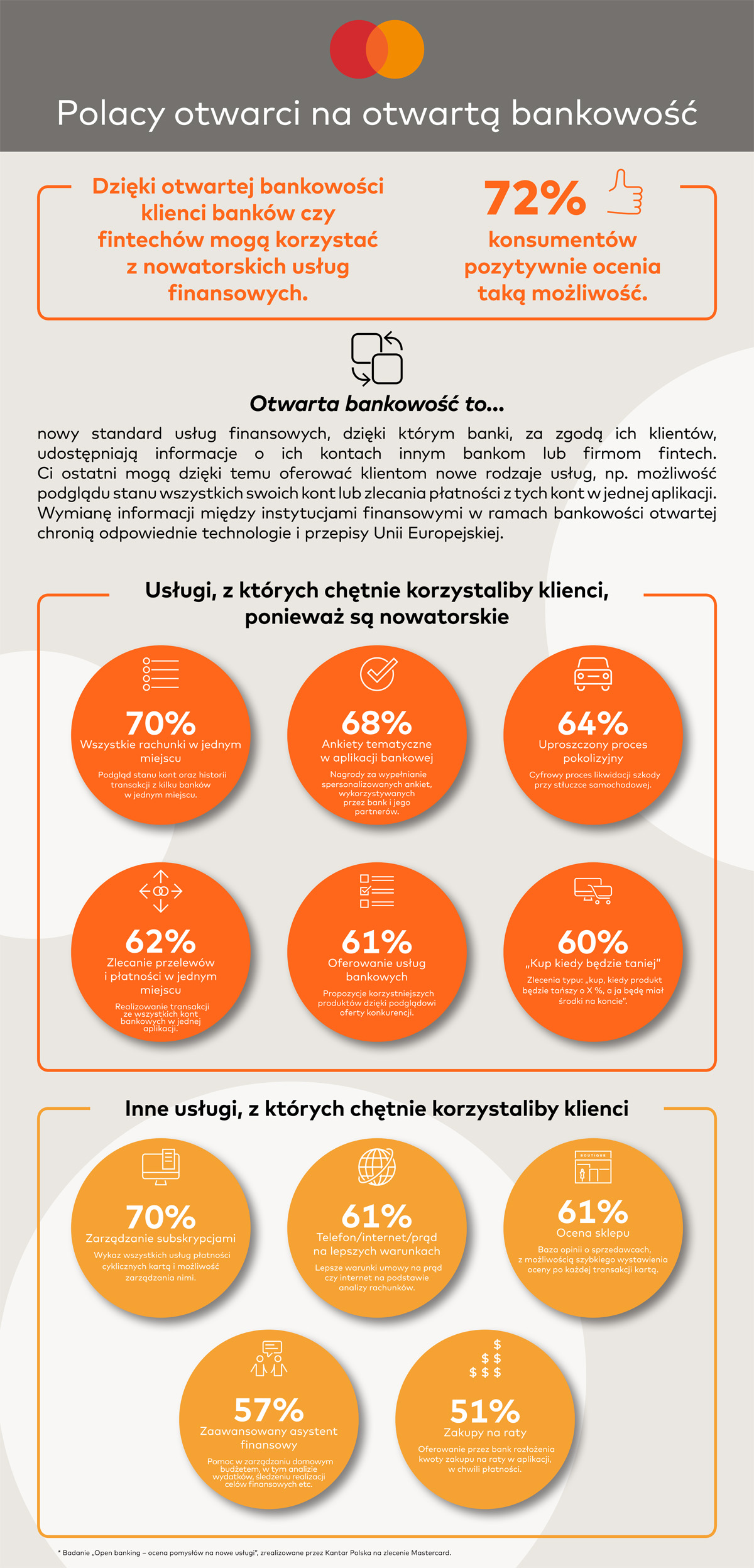 Infografika_otwarta bankowość_badanie_Mastercard