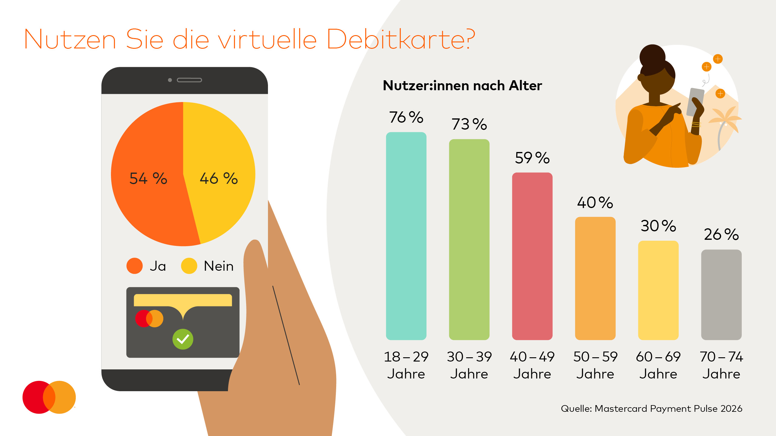Nutzen Sie die virtuelle Debitkarte?