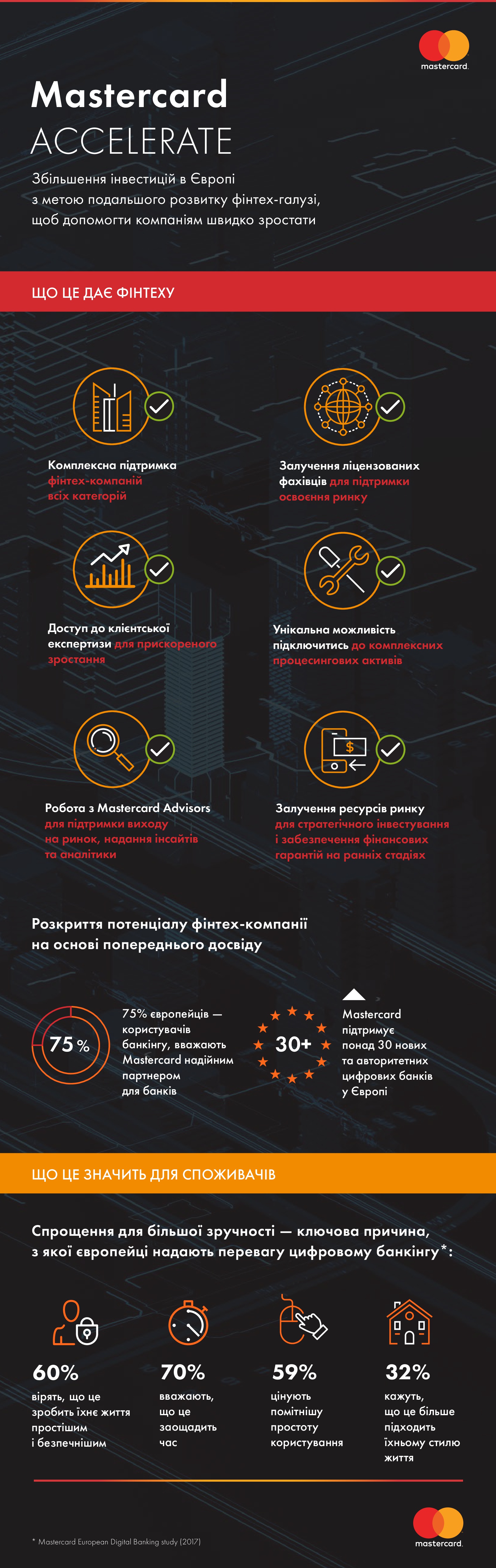 Mastercard_Accelarate_ua
