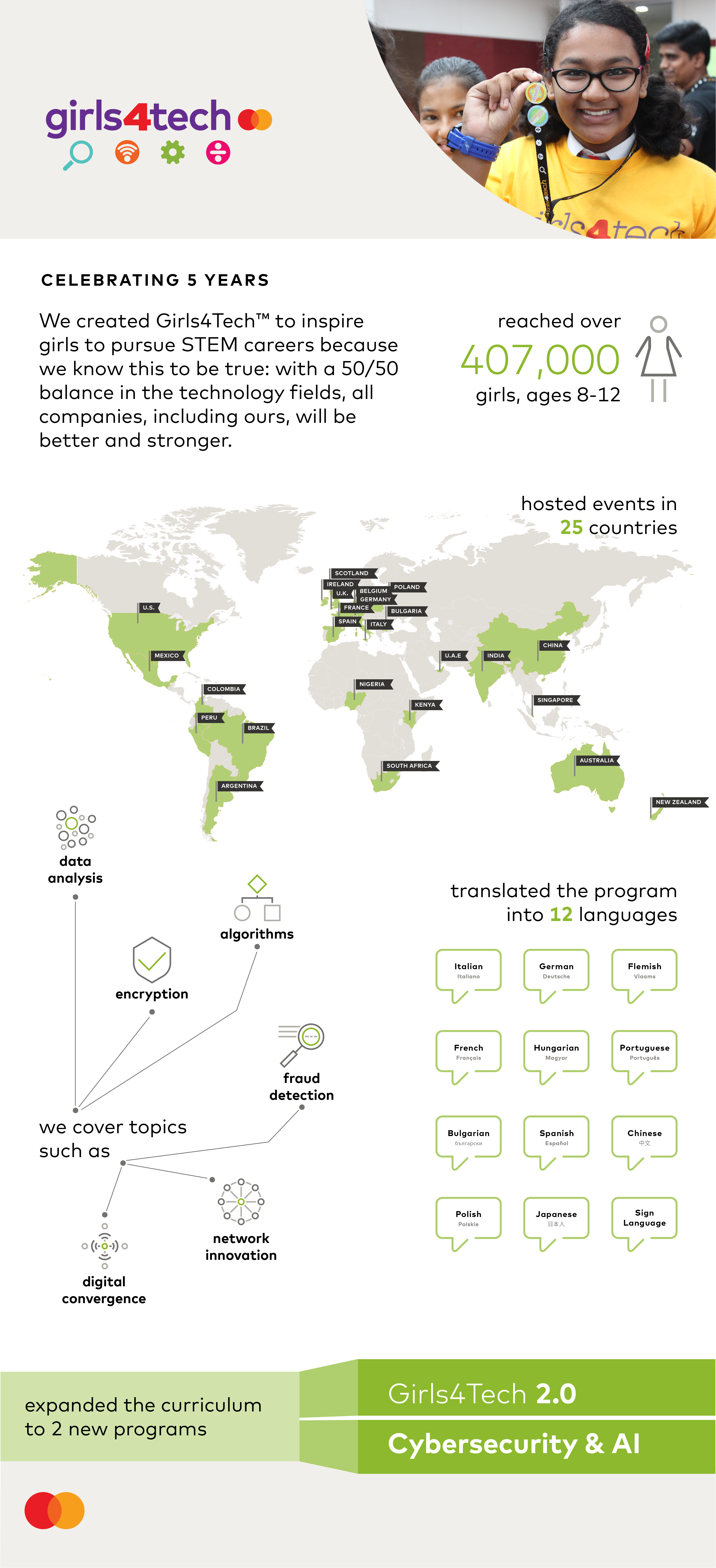 G4T 5 Year Anniversary Infographic