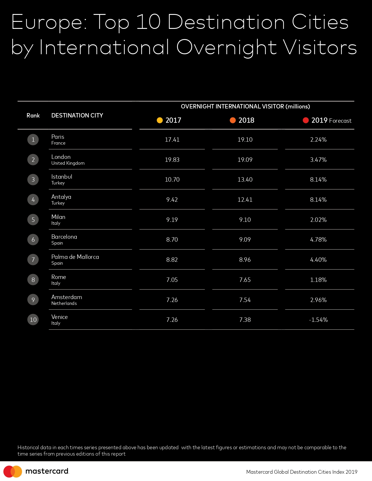 GDCI 2019_Top 10 Destination Cities_page-0001