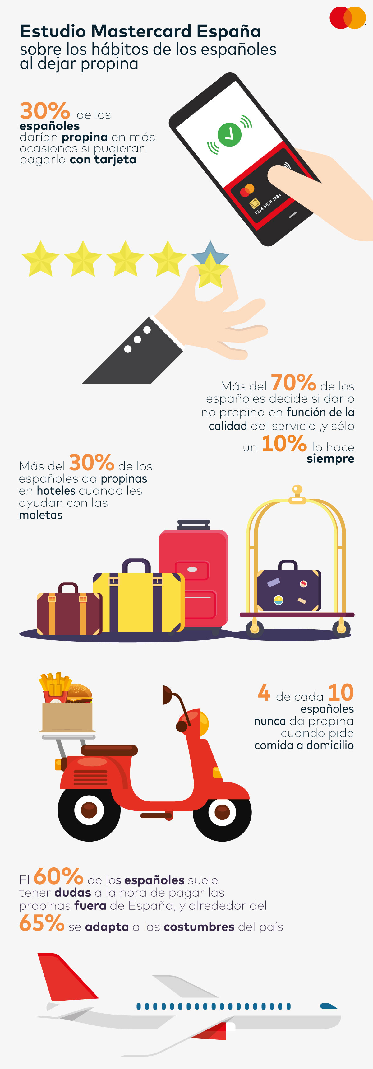 propinas-espana_V3