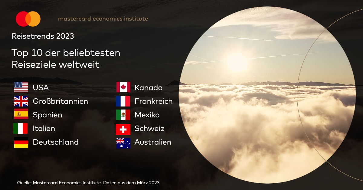 Reisetrends 2023: Top 10 Reiseziele weltweit (c) Mastercard